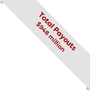 Ribon showing total payouts